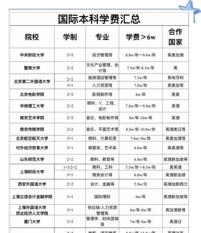 信息