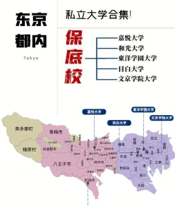 大学