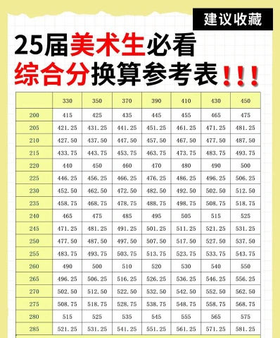 一定要