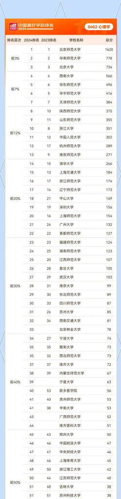 信息