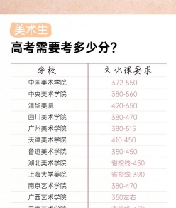 文化课