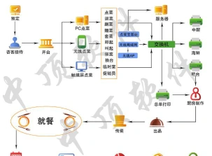 原理