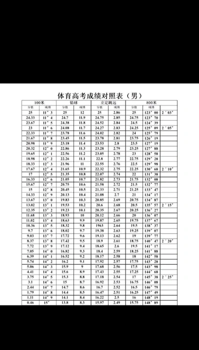 学业水平考试