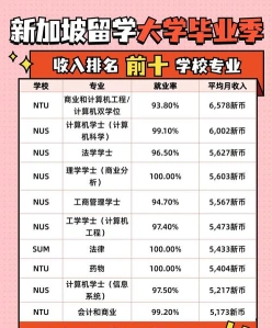 网络工程专业