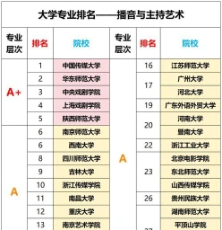 实验