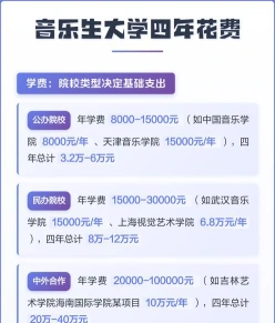 需求
