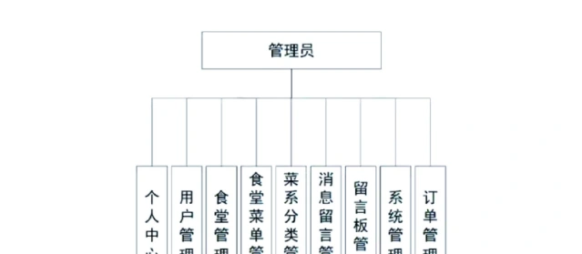加热