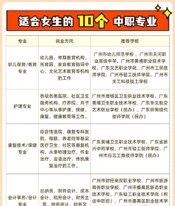 专业