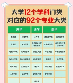 尤其是