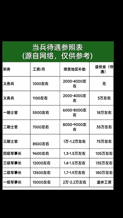 军校学员