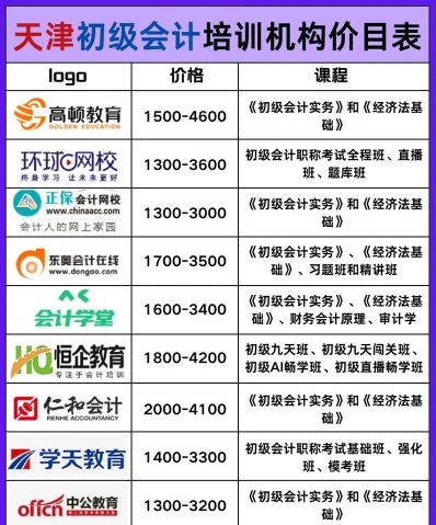 会计培训