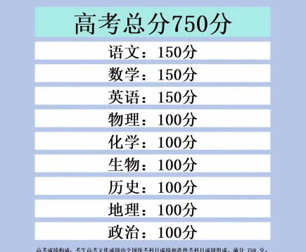 分制