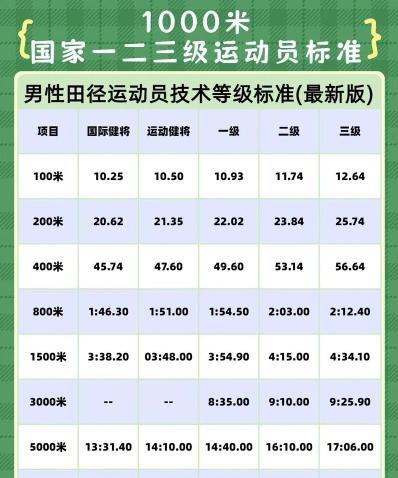 高水平运动员