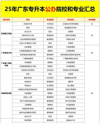 专业