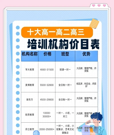 声乐艺考培训