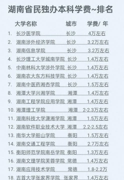 学费