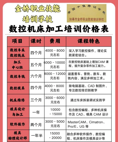 学费