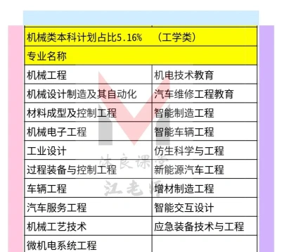 专业