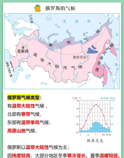 俄罗斯