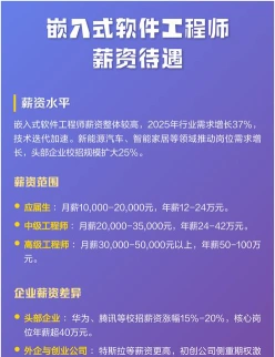 工资