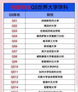 排名