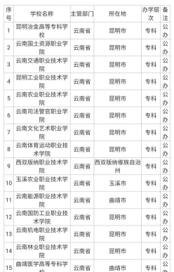 排名