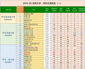 管理