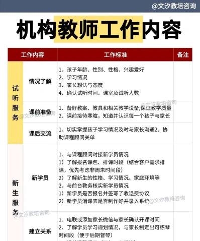 培训