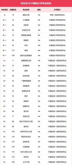 聊城大学