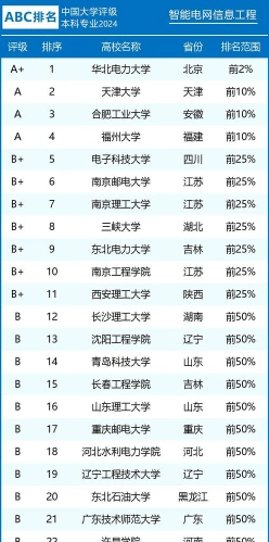 信息