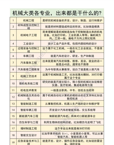 机械类专业