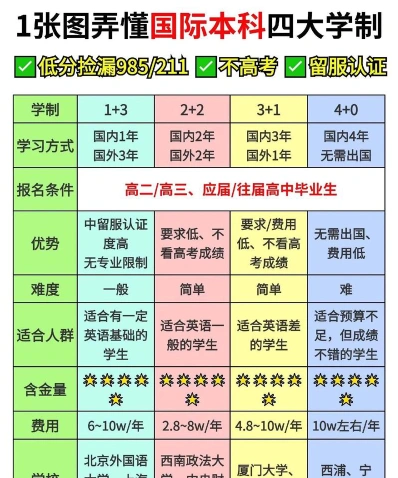 学习年限