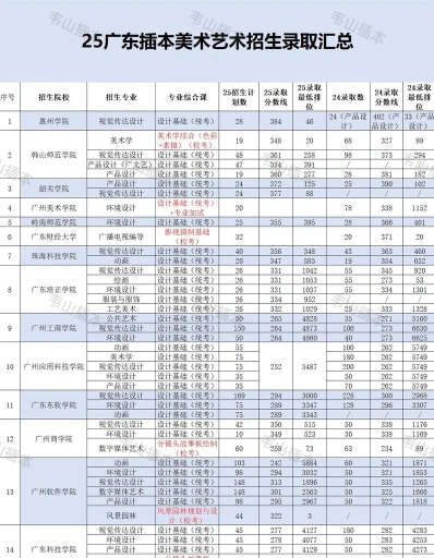 信息