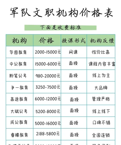 学习