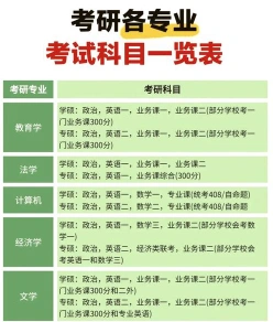 专业