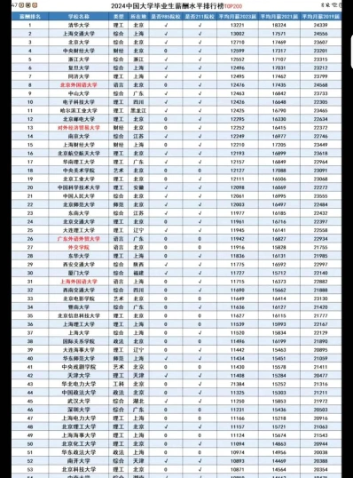 职位