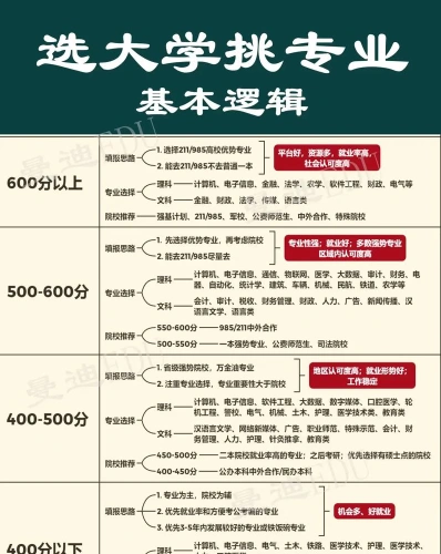 城市