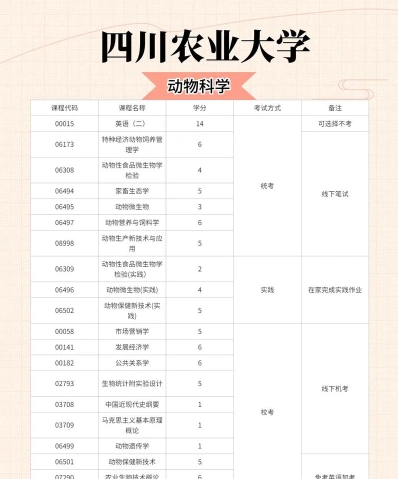动物科学专业