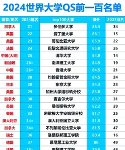 全球