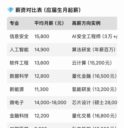 专业