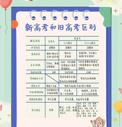 选科