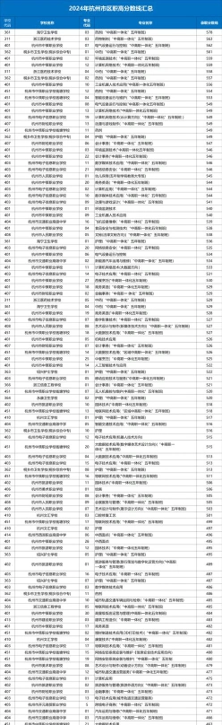 排名