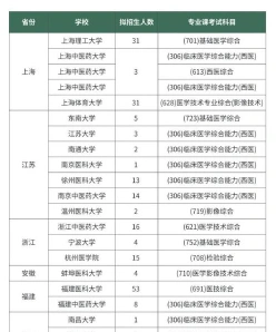医学影像