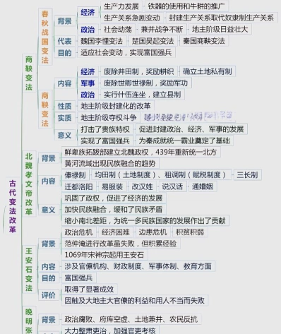 孝文帝改革