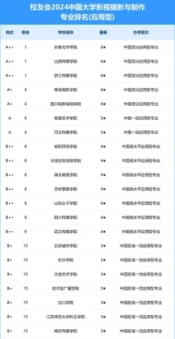 信息