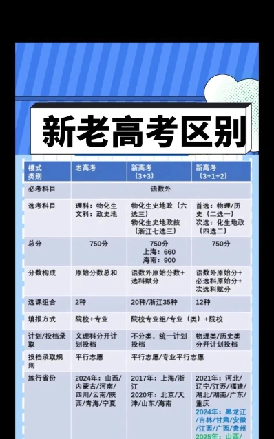 学生