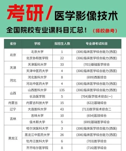 实践能力