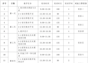 学时