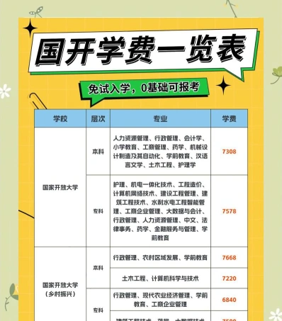 更高