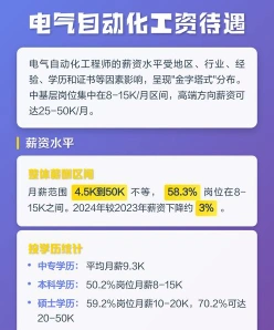 工资